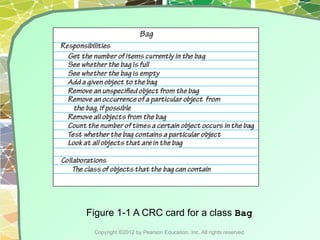 Figure 1-1 A CRC card for a class Bag
Copyright ©2012 by Pearson Education, Inc. All rights reserved

 