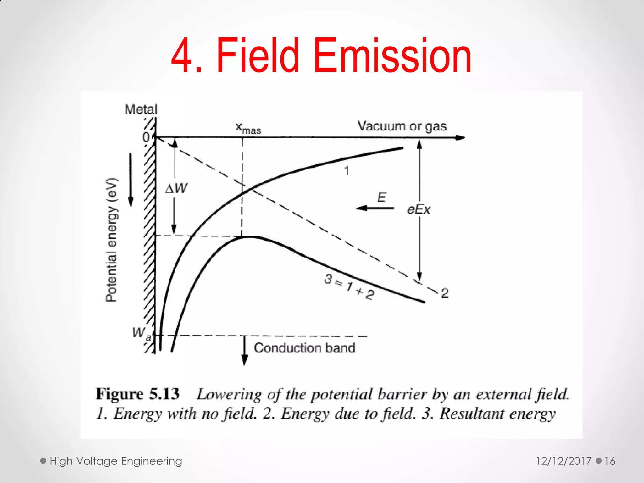 4. Field Emission
12/12/2017High Voltage Engineering 16
 