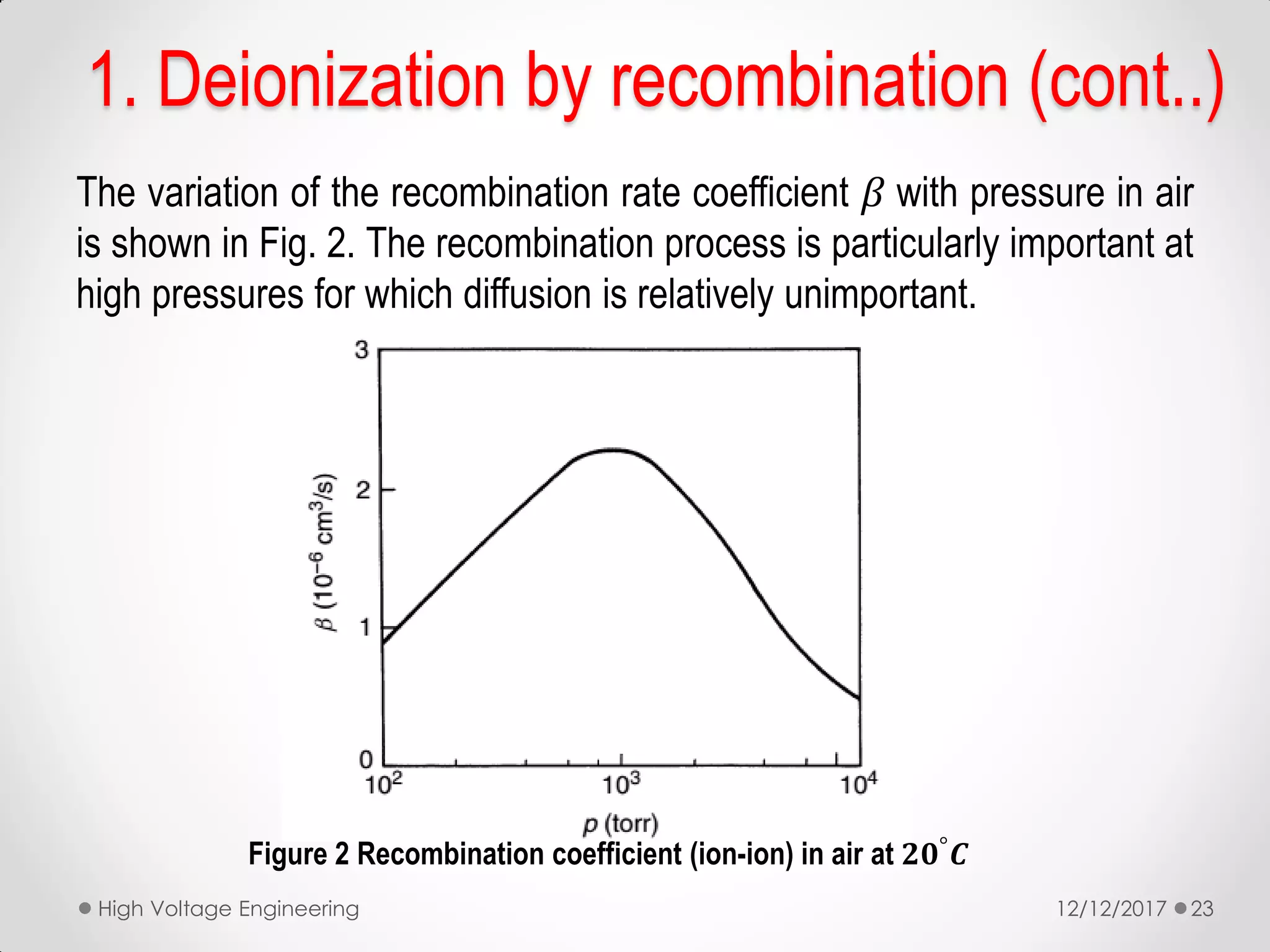 The variation of the recombination rate coefficient 𝛽 with pressure in air
is shown in Fig. 2. The recombination process is particularly important at
high pressures for which diffusion is relatively unimportant.
12/12/2017High Voltage Engineering 23
1. Deionization by recombination (cont..)
Figure 2 Recombination coefficient (ion-ion) in air at 𝟐𝟎° 𝑪
 