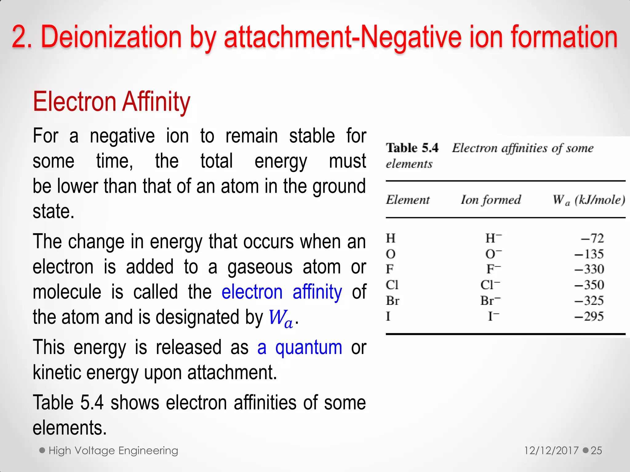 2. Deionization by attachment-Negative ion formation
Electron Affinity
For a negative ion to remain stable for
some time, the total energy must
be lower than that of an atom in the ground
state.
The change in energy that occurs when an
electron is added to a gaseous atom or
molecule is called the electron affinity of
the atom and is designated by 𝑊𝑎.
This energy is released as a quantum or
kinetic energy upon attachment.
Table 5.4 shows electron affinities of some
elements.
12/12/2017High Voltage Engineering 25
 