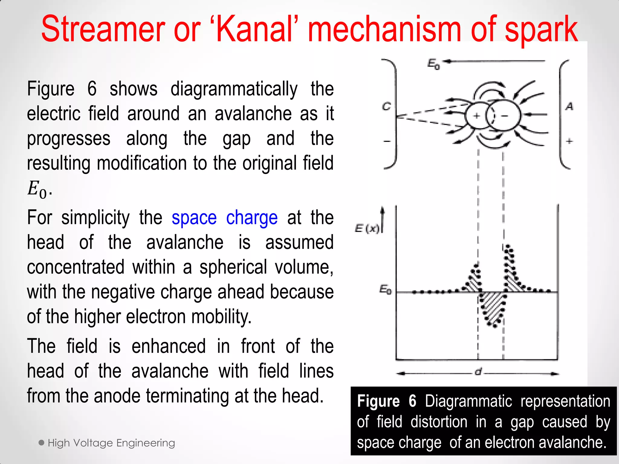 Figure 6 shows diagrammatically the
electric field around an avalanche as it
progresses along the gap and the
resulting modification to the original field
𝐸0.
For simplicity the space charge at the
head of the avalanche is assumed
concentrated within a spherical volume,
with the negative charge ahead because
of the higher electron mobility.
The field is enhanced in front of the
head of the avalanche with field lines
from the anode terminating at the head.
12/12/2017High Voltage Engineering 34
Streamer or ‘Kanal’ mechanism of spark
Figure 6 Diagrammatic representation
of field distortion in a gap caused by
space charge of an electron avalanche.
 