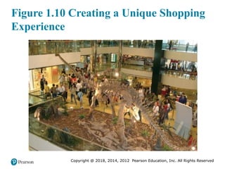 Copyright @ 2018, 2014, 2012 Pearson Education, Inc. All Rights Reserved
Figure 1.10 Creating a Unique Shopping
Experience
 