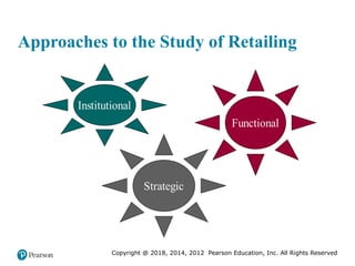 Copyright @ 2018, 2014, 2012 Pearson Education, Inc. All Rights Reserved
Approaches to the Study of Retailing
Institutional
Functional
Strategic
 