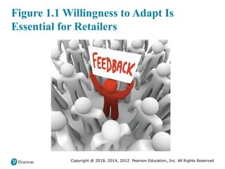 Copyright @ 2018, 2014, 2012 Pearson Education, Inc. All Rights Reserved
Figure 1.1 Willingness to Adapt Is
Essential for Retailers
 