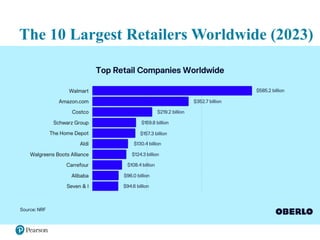 The 10 Largest Retailers Worldwide (2023)
 
