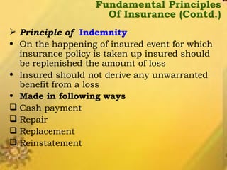 Fundamental Principles Of Insurance (Contd.) Principle of   Indemnity On the happening of insured event for which insurance policy is taken up insured should be replenished the amount of loss Insured should not derive any unwarranted benefit from a loss Made in following ways Cash payment Repair Replacement  Reinstatement 
