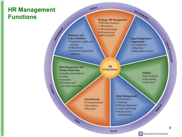 hr functions ideal vistalist co hr functions