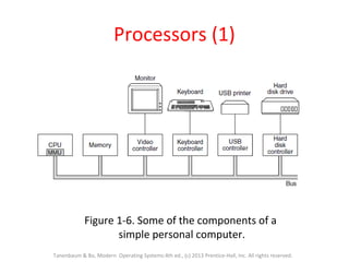 Chapter01 introduction to Operating systems | PPT