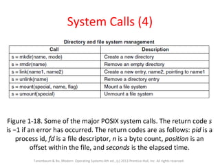 Chapter01 introduction to Operating systems | PPT