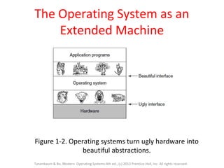 Chapter01 introduction to Operating systems | PPT