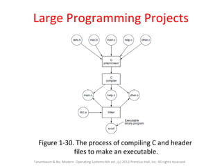 Chapter01 introduction to Operating systems | PPT