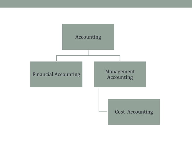 Chapter 01 introduction OF Cost Accounting | PPTX | Business Accounting ...