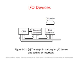 I/O Devices
Figure 1-11. (a) The steps in starting an I/O device
and getting an interrupt.
Tanenbaum & Bos, Modern Operating Systems: 4th ed., Global Edition (c) 2015 Pearson Education Limited. All rights reserved.
 