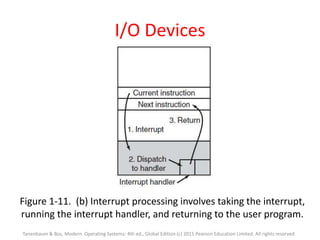 I/O Devices
Figure 1-11. (b) Interrupt processing involves taking the interrupt,
running the interrupt handler, and returning to the user program.
Tanenbaum & Bos, Modern Operating Systems: 4th ed., Global Edition (c) 2015 Pearson Education Limited. All rights reserved.
 