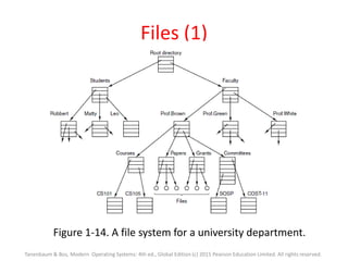 Files (1)
Figure 1-14. A file system for a university department.
Tanenbaum & Bos, Modern Operating Systems: 4th ed., Global Edition (c) 2015 Pearson Education Limited. All rights reserved.
 