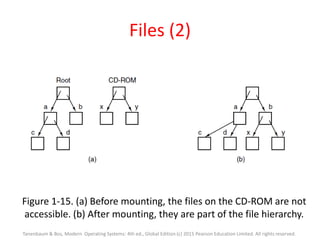 Files (2)
Figure 1-15. (a) Before mounting, the files on the CD-ROM are not
accessible. (b) After mounting, they are part of the file hierarchy.
Tanenbaum & Bos, Modern Operating Systems: 4th ed., Global Edition (c) 2015 Pearson Education Limited. All rights reserved.
 