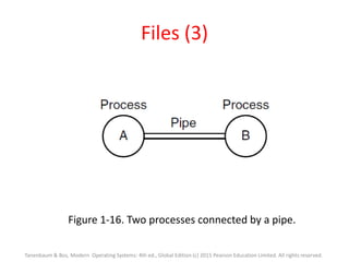 Files (3)
Figure 1-16. Two processes connected by a pipe.
Tanenbaum & Bos, Modern Operating Systems: 4th ed., Global Edition (c) 2015 Pearson Education Limited. All rights reserved.
 