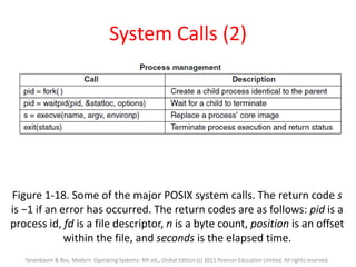 System Calls (2)
Figure 1-18. Some of the major POSIX system calls. The return code s
is −1 if an error has occurred. The return codes are as follows: pid is a
process id, fd is a file descriptor, n is a byte count, position is an offset
within the file, and seconds is the elapsed time.
Tanenbaum & Bos, Modern Operating Systems: 4th ed., Global Edition (c) 2015 Pearson Education Limited. All rights reserved.
 
