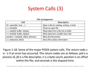 System Calls (3)
Figure 1-18. Some of the major POSIX system calls. The return code s
is −1 if an error has occurred. The return codes are as follows: pid is a
process id, fd is a file descriptor, n is a byte count, position is an offset
within the file, and seconds is the elapsed time.
Tanenbaum & Bos, Modern Operating Systems: 4th ed., Global Edition (c) 2015 Pearson Education Limited. All rights reserved.
 