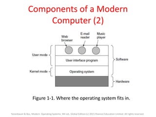 Components of a Modern
Computer (2)
Figure 1-1. Where the operating system fits in.
Tanenbaum & Bos, Modern Operating Systems: 4th ed., Global Edition (c) 2015 Pearson Education Limited. All rights reserved.
 