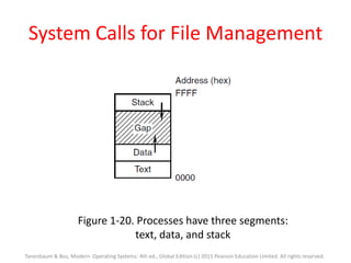System Calls for File Management
Figure 1-20. Processes have three segments:
text, data, and stack
Tanenbaum & Bos, Modern Operating Systems: 4th ed., Global Edition (c) 2015 Pearson Education Limited. All rights reserved.
 