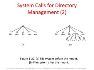 System Calls for Directory
Management (2)
Figure 1-22. (a) File system before the mount.
(b) File system after the mount.
Tanenbaum & Bos, Modern Operating Systems: 4th ed., Global Edition (c) 2015 Pearson Education Limited. All rights reserved.
 