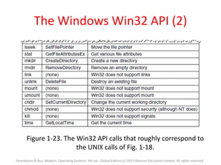The Windows Win32 API (2)
Figure 1-23. The Win32 API calls that roughly correspond to
the UNIX calls of Fig. 1-18.
Tanenbaum & Bos, Modern Operating Systems: 4th ed., Global Edition (c) 2015 Pearson Education Limited. All rights reserved.
 