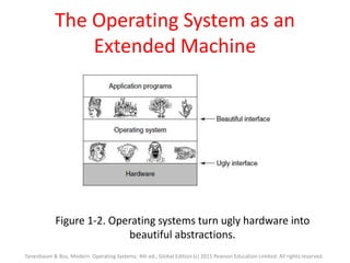 The Operating System as an
Extended Machine
Figure 1-2. Operating systems turn ugly hardware into
beautiful abstractions.
Tanenbaum & Bos, Modern Operating Systems: 4th ed., Global Edition (c) 2015 Pearson Education Limited. All rights reserved.
 