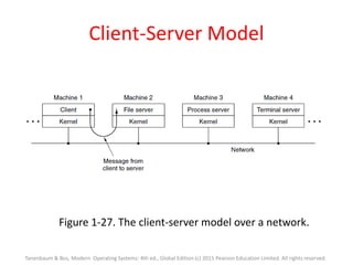 Client-Server Model
Figure 1-27. The client-server model over a network.
Tanenbaum & Bos, Modern Operating Systems: 4th ed., Global Edition (c) 2015 Pearson Education Limited. All rights reserved.
 