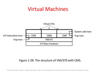 Virtual Machines
Figure 1-28. The structure of VM/370 with CMS.
Tanenbaum & Bos, Modern Operating Systems: 4th ed., Global Edition (c) 2015 Pearson Education Limited. All rights reserved.
 