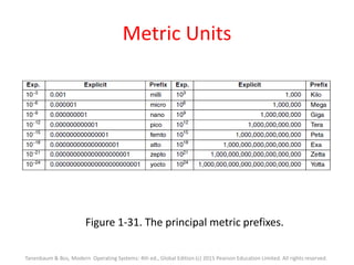Metric Units
Figure 1-31. The principal metric prefixes.
Tanenbaum & Bos, Modern Operating Systems: 4th ed., Global Edition (c) 2015 Pearson Education Limited. All rights reserved.
 