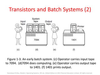 Transistors and Batch Systems (2)
Figure 1-3. An early batch system. (c) Operator carries input tape
to 7094. (d)7094 does computing. (e) Operator carries output tape
to 1401. (f) 1401 prints output.
Tanenbaum & Bos, Modern Operating Systems: 4th ed., Global Edition (c) 2015 Pearson Education Limited. All rights reserved.
 