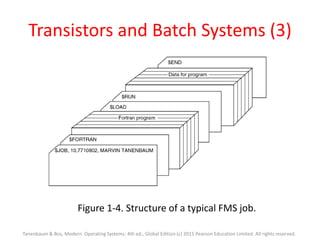Transistors and Batch Systems (3)
Figure 1-4. Structure of a typical FMS job.
Tanenbaum & Bos, Modern Operating Systems: 4th ed., Global Edition (c) 2015 Pearson Education Limited. All rights reserved.
 