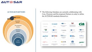 Introduction to AUTOSAR (AUTomotive Open System ARchitecture).pptx