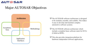 Introduction to AUTOSAR (AUTomotive Open System ARchitecture).pptx