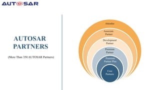 Introduction to AUTOSAR (AUTomotive Open System ARchitecture).pptx