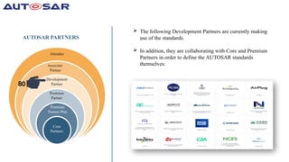 Introduction to AUTOSAR (AUTomotive Open System ARchitecture).pptx