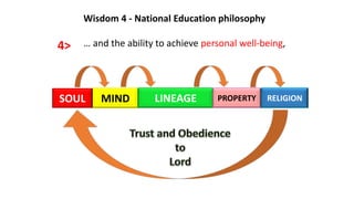 Wisdom Development Chapter 01 - Introduction (1).pptx