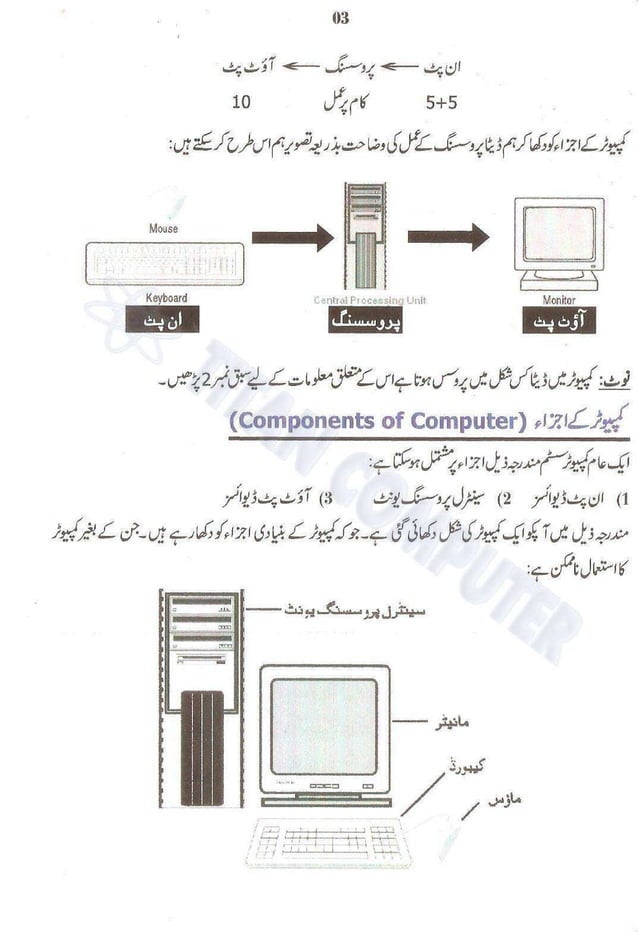 short essay on computer in urdu