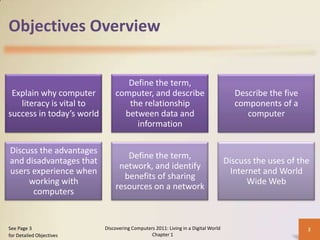 Objectives Overview
Explain why computer
literacy is vital to
success in today’s world
Define the term,
computer, and describe
the relationship
between data and
information
Describe the five
components of a
computer
Discuss the advantages
and disadvantages that
users experience when
working with
computers
Define the term,
network, and identify
benefits of sharing
resources on a network
Discuss the uses of the
Internet and World
Wide Web
Discovering Computers 2011: Living in a Digital World
Chapter 1
2See Page 3
for Detailed Objectives
 