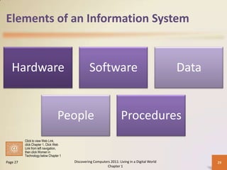 Elements of an Information System
Hardware Software Data
People Procedures
Discovering Computers 2011: Living in a Digital World
Chapter 1
29Page 27
Click to view Web Link,
click Chapter 1, Click Web
Link from left navigation,
then click Women in
Technology below Chapter 1
 
