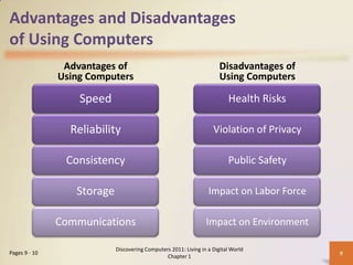 Advantages and Disadvantages
of Using Computers
Advantages of
Using Computers
Disadvantages of
Using Computers
Discovering Computers 2011: Living in a Digital World
Chapter 1
9
Speed
Reliability
Consistency
Storage
Communications
Health Risks
Violation of Privacy
Public Safety
Impact on Labor Force
Impact on Environment
Pages 9 - 10
 