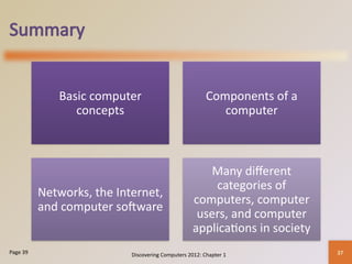 chapter01-Introduction to Computers.pptx
