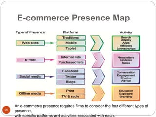 Chapter 01 - Introduction to E-Business and E-Commerce.pptx