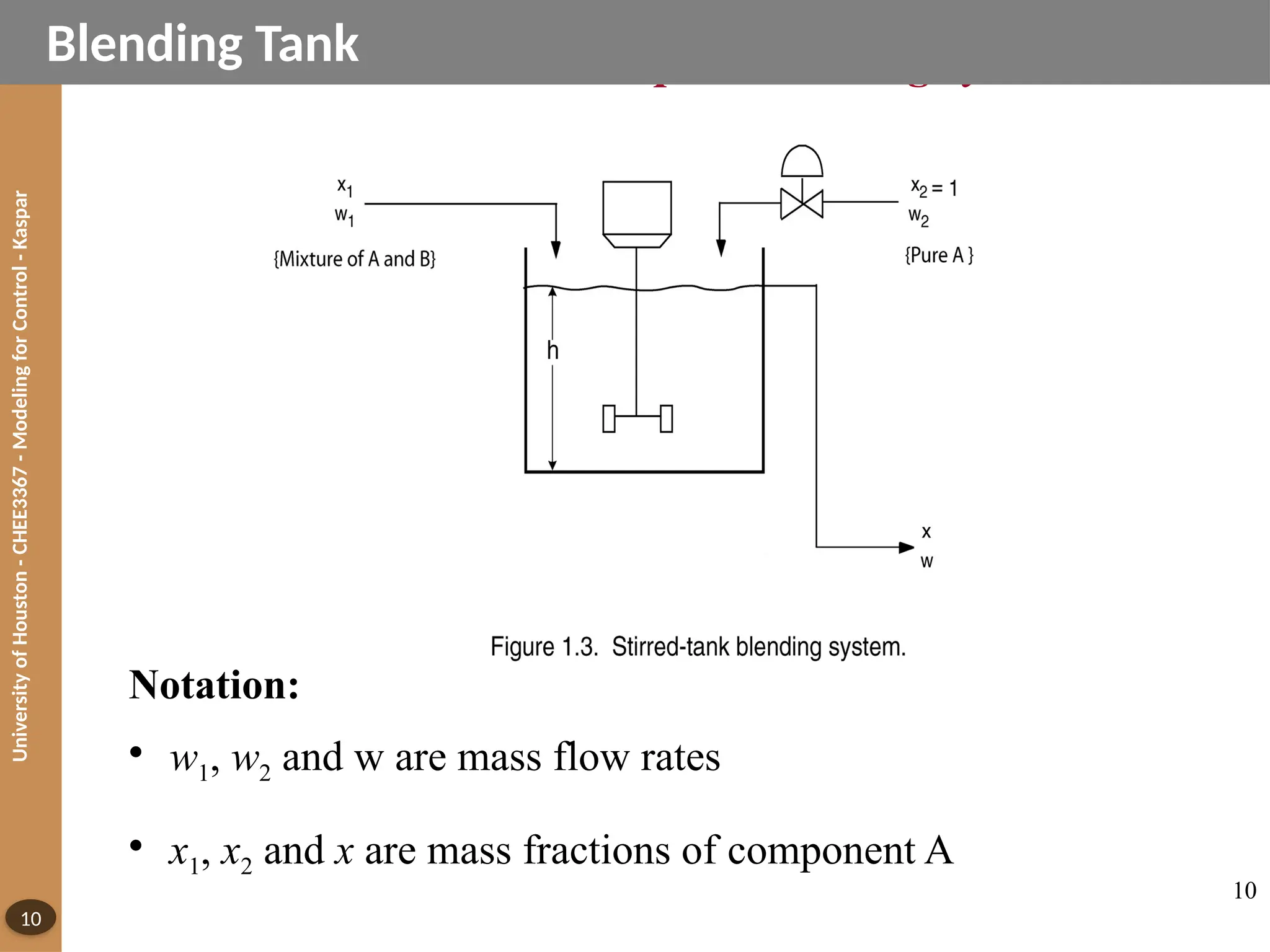 University
of
Houston
-
CHEE3367
-
Modeling
for
Control
-
Kaspar
10
Illustrative Example: Blending system
Notation:
• w1, w2 and w are mass flow rates
• x1, x2 and x are mass fractions of component A
Blending Tank
10
 