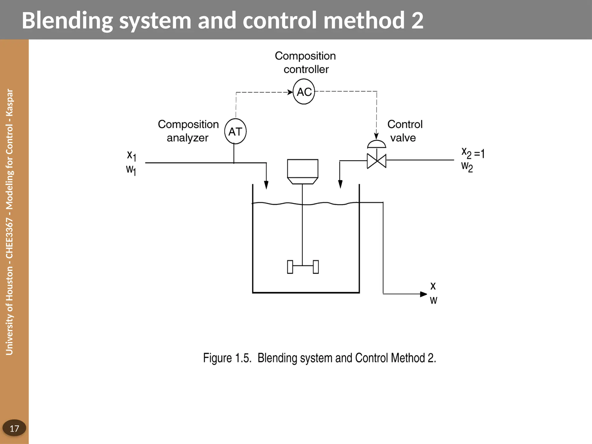 University
of
Houston
-
CHEE3367
-
Modeling
for
Control
-
Kaspar
17
Blending system and control method 2
 
