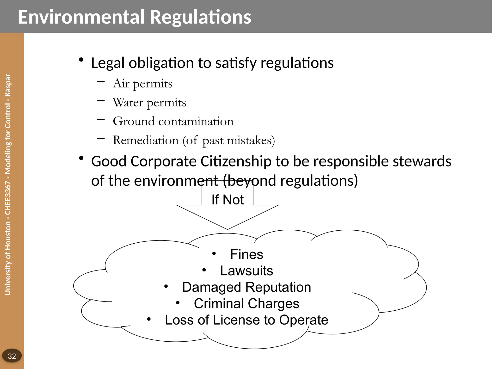 University
of
Houston
-
CHEE3367
-
Modeling
for
Control
-
Kaspar
32
Environmental Regulations
• Legal obligation to satisfy regulations
– Air permits
– Water permits
– Ground contamination
– Remediation (of past mistakes)
• Good Corporate Citizenship to be responsible stewards
of the environment (beyond regulations)
If Not
• Fines
• Lawsuits
• Damaged Reputation
• Criminal Charges
• Loss of License to Operate
 