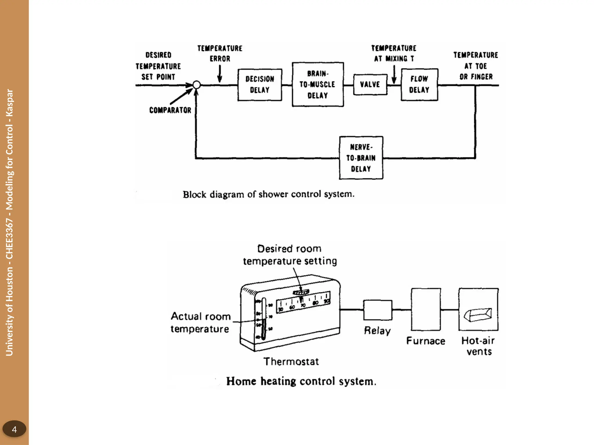 University
of
Houston
-
CHEE3367
-
Modeling
for
Control
-
Kaspar
4
 