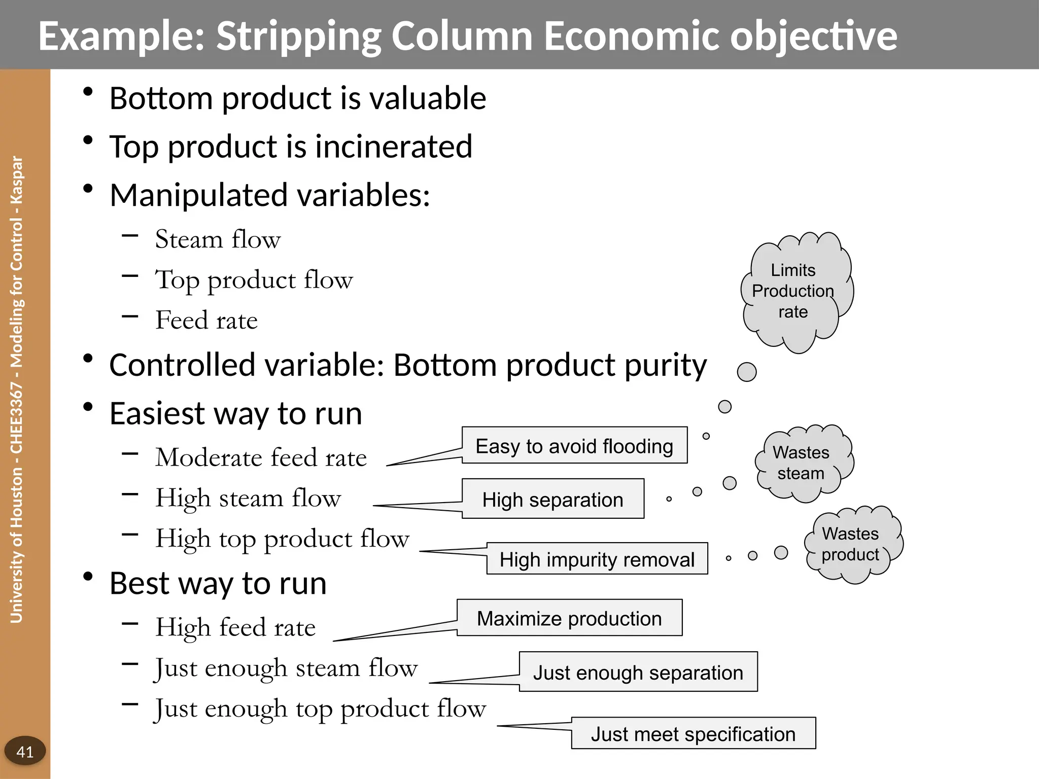 University
of
Houston
-
CHEE3367
-
Modeling
for
Control
-
Kaspar
41
Example: Stripping Column Economic objective
• Bottom product is valuable
• Top product is incinerated
• Manipulated variables:
– Steam flow
– Top product flow
– Feed rate
• Controlled variable: Bottom product purity
• Easiest way to run
– Moderate feed rate
– High steam flow
– High top product flow
• Best way to run
– High feed rate
– Just enough steam flow
– Just enough top product flow
Easy to avoid flooding
High separation
High impurity removal
Limits
Production
rate
Wastes
steam
Wastes
product
Maximize production
Just enough separation
Just meet specification
 