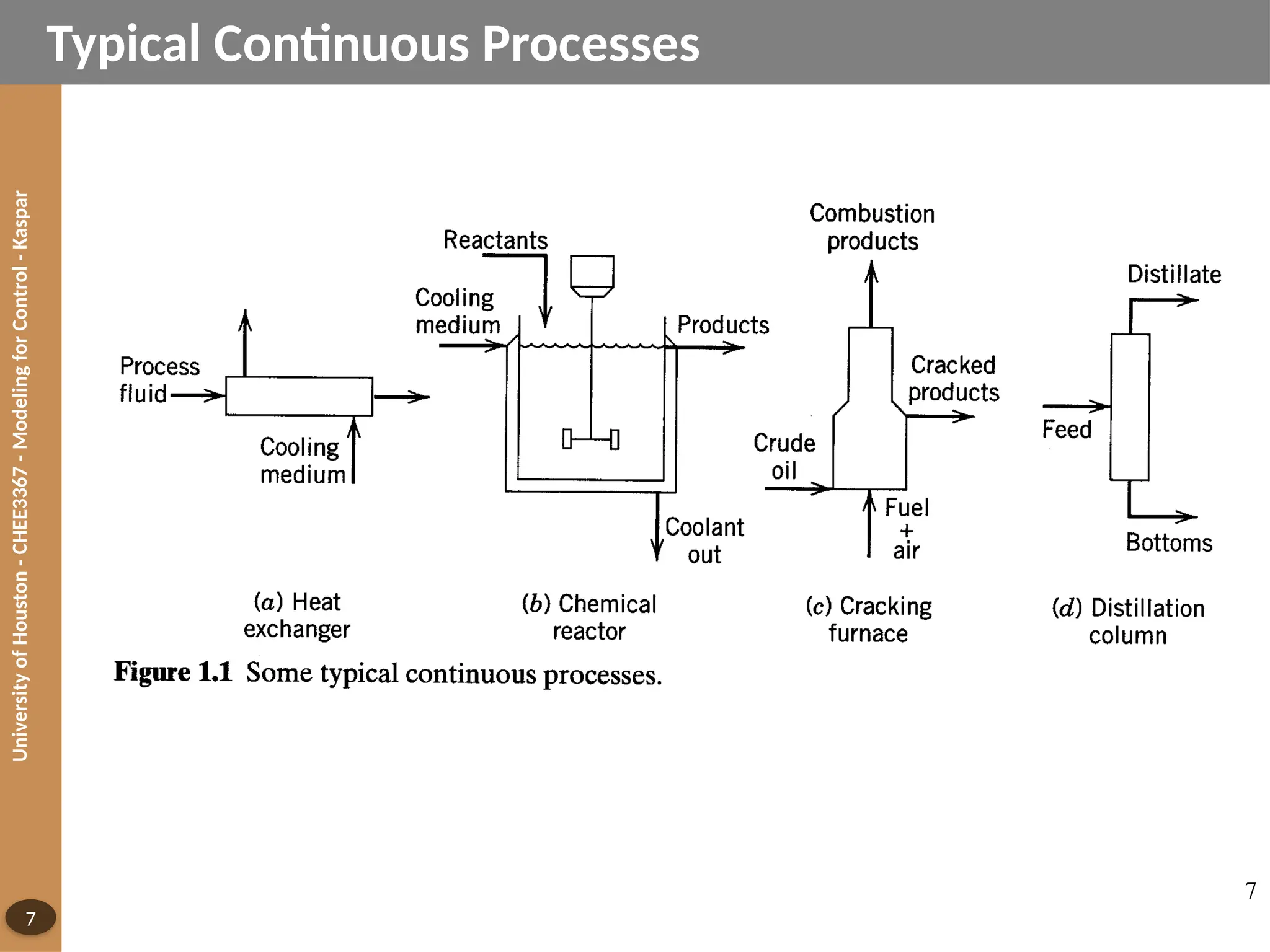 University
of
Houston
-
CHEE3367
-
Modeling
for
Control
-
Kaspar
7
Typical Continuous Processes
7
 